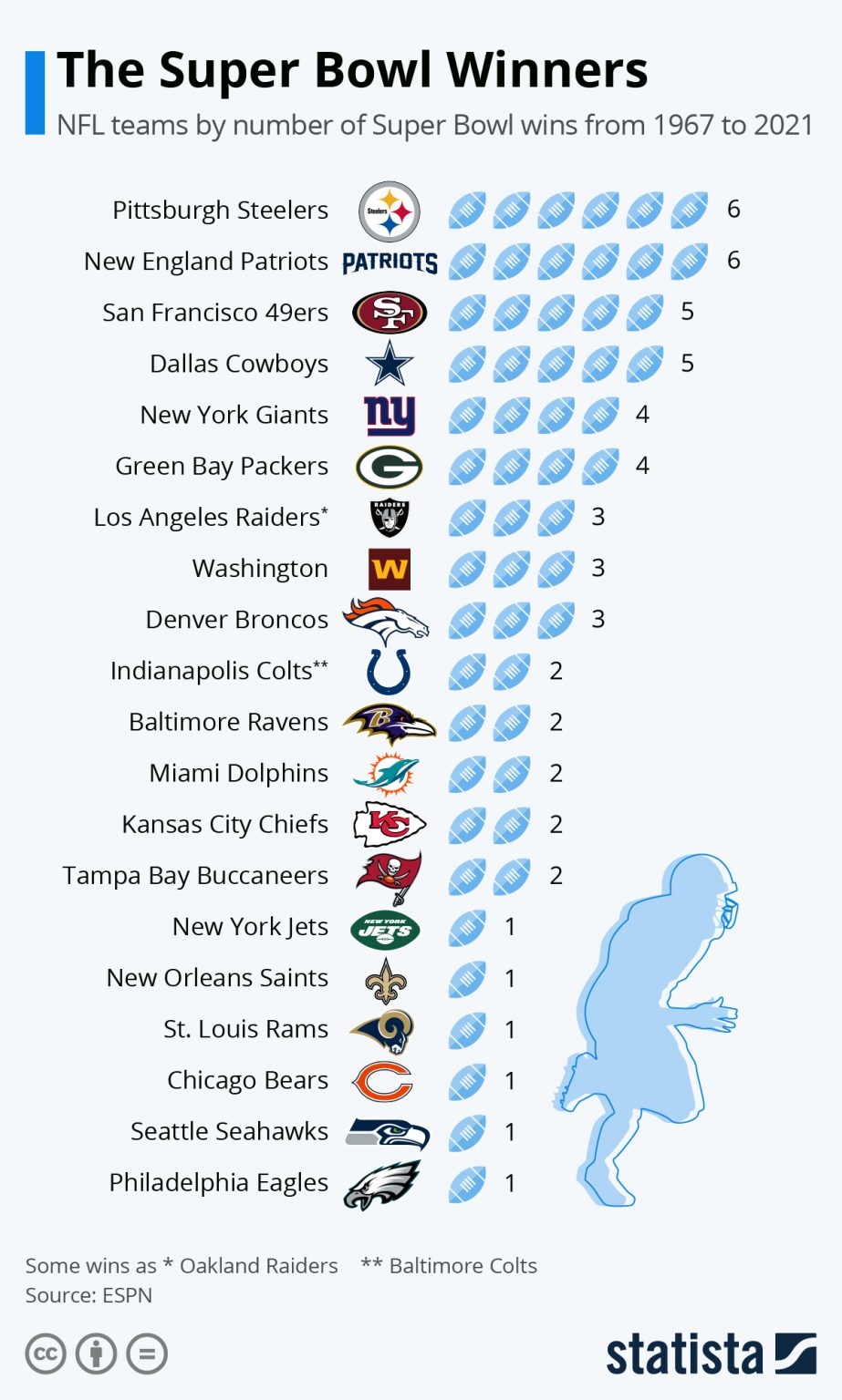 Super Bowl Odds | NFL Season 2023-24 | Stats & Trends
