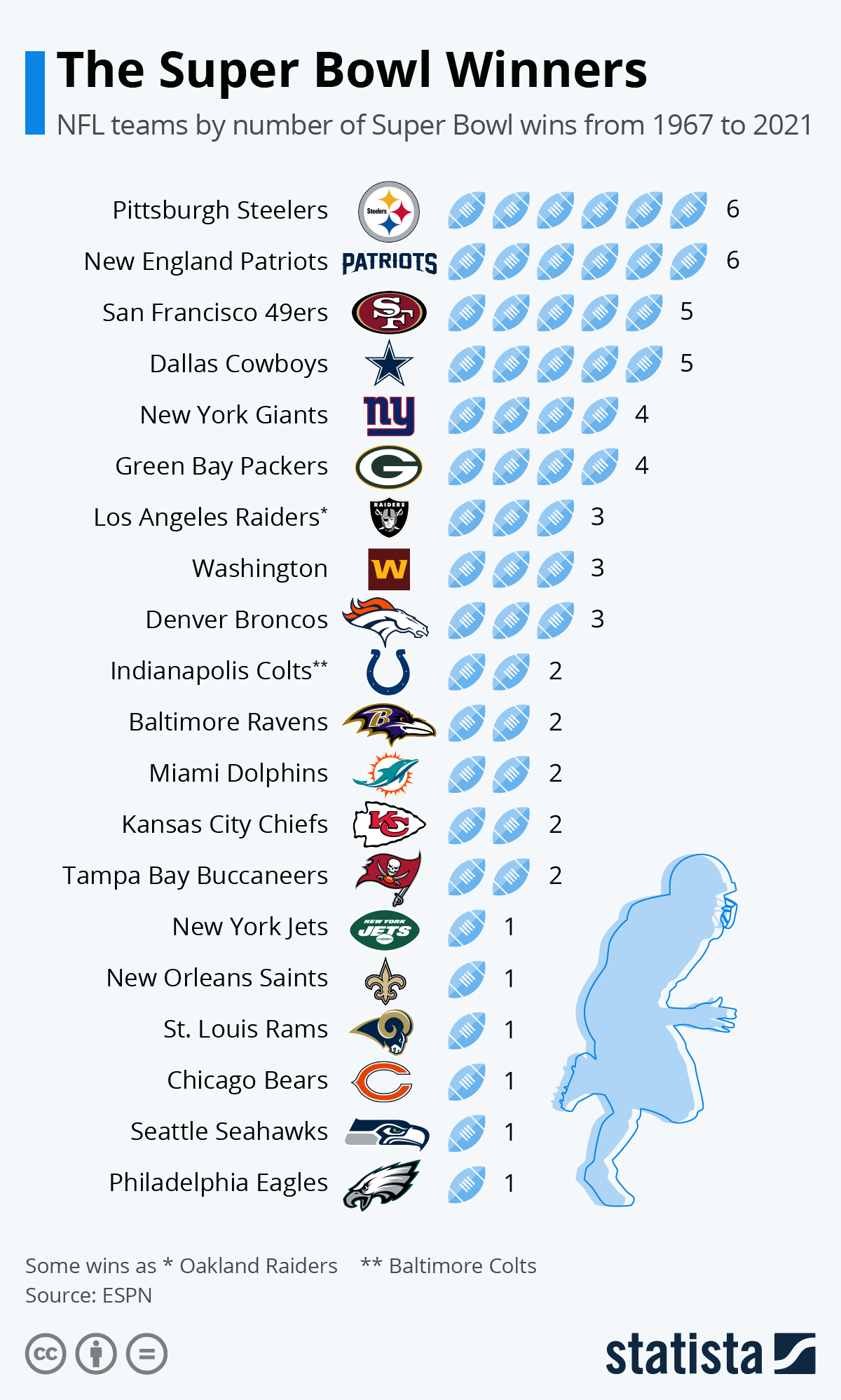 seahawks super bowl records