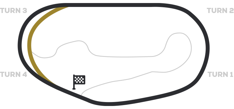 Phoenix International Raceway Track