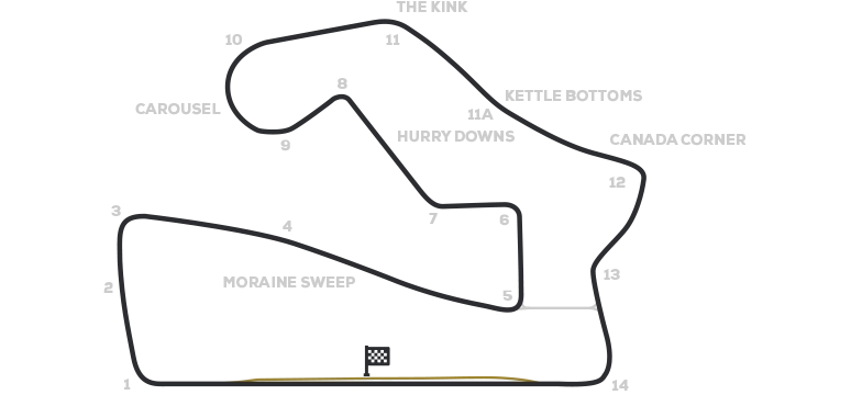 Road America Raceway Track