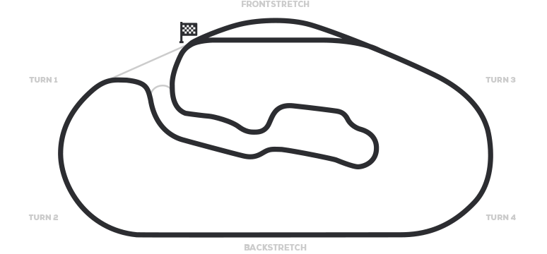 Talladega Speedway Track