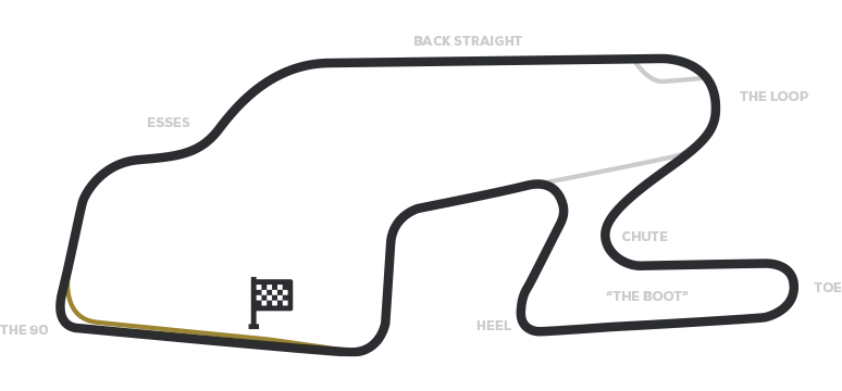 Watkins Glen International Track