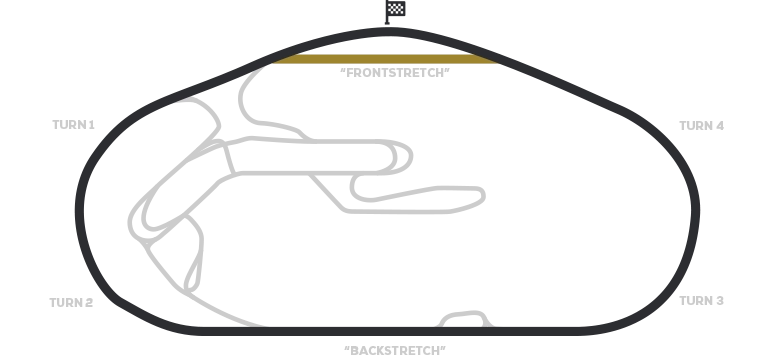 Daytona Raceway Track