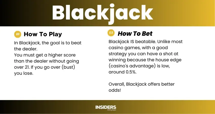 IBD Blackjack Infographic