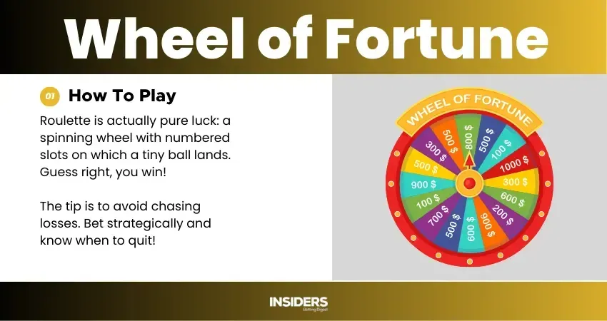 IBD  Wheel of Fortune Infographic